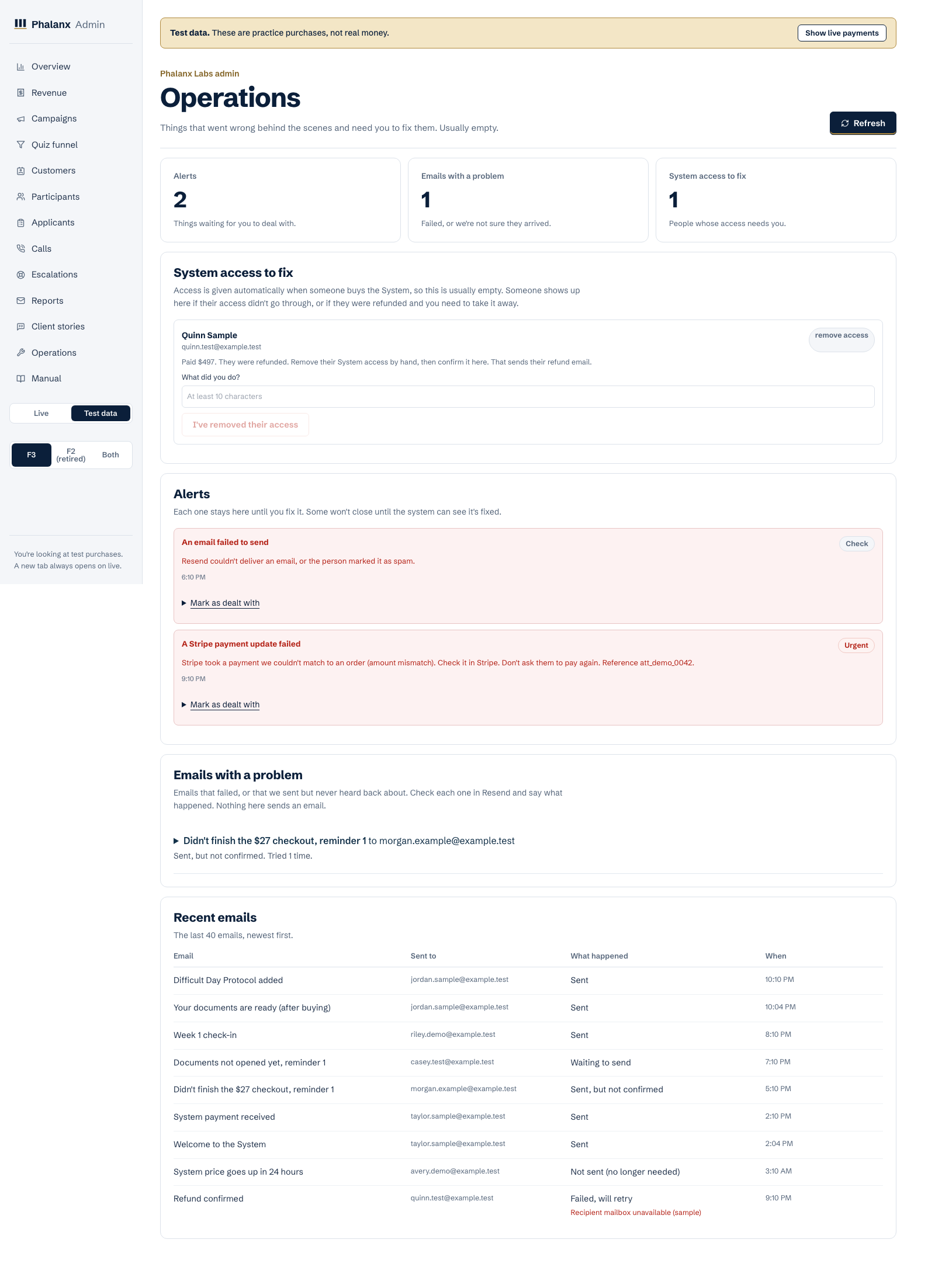 BCD admin Operations screen in test-data mode listing open alerts, a refund needing access removal, an email awaiting delivery confirmation and a table of recent lifecycle emails