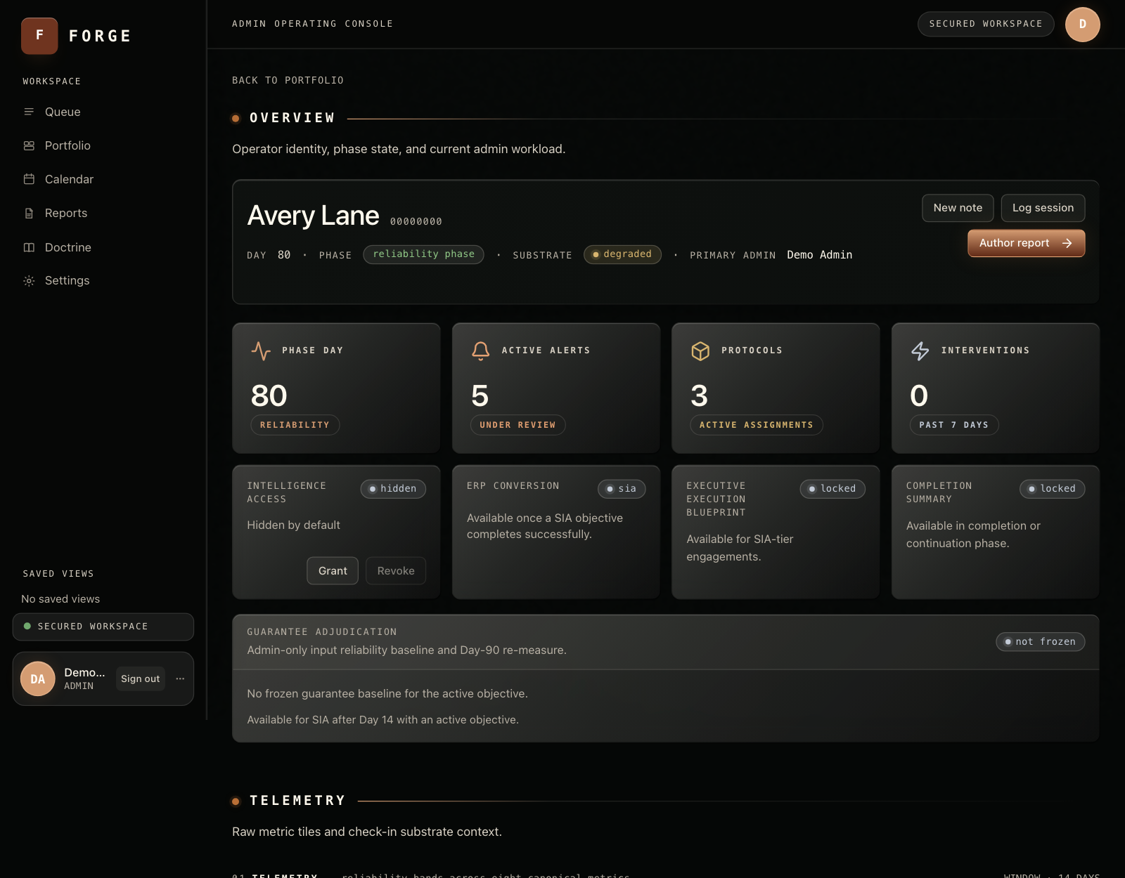 Forge admin operator dossier header for a demo operator, showing engagement phase, substrate state, active alerts, protocols and gated features