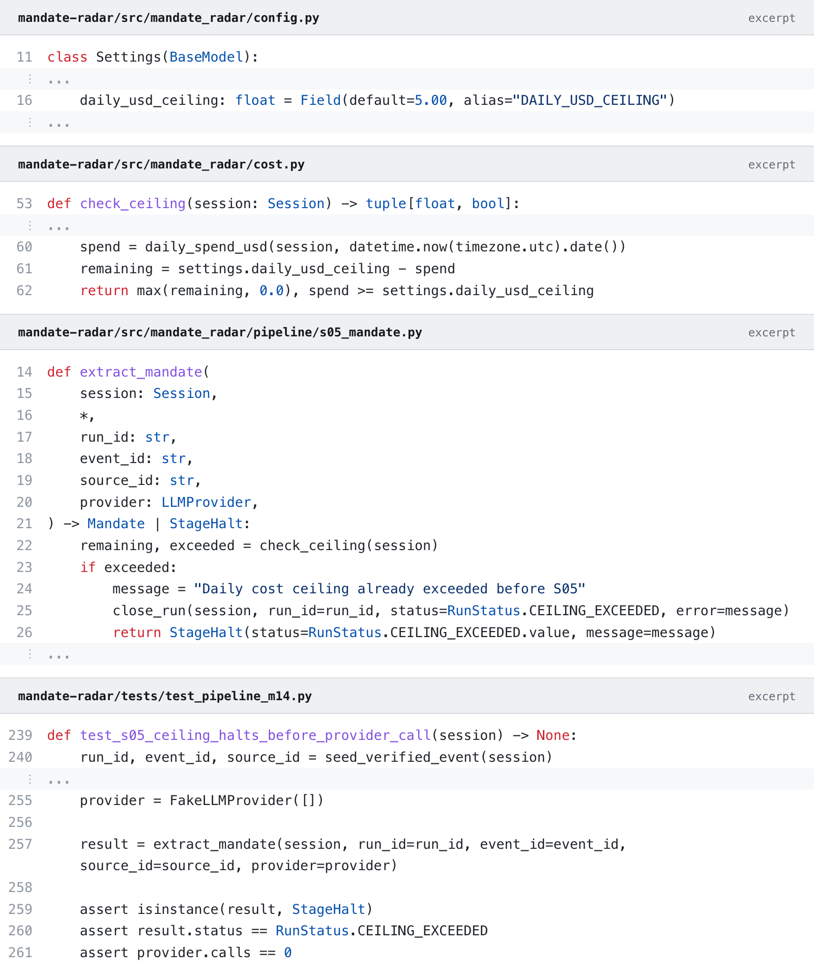 Python code for a daily spending ceiling: the setting, the check, a pipeline stage that halts before a paid call once the ceiling is reached, and the test that proves it