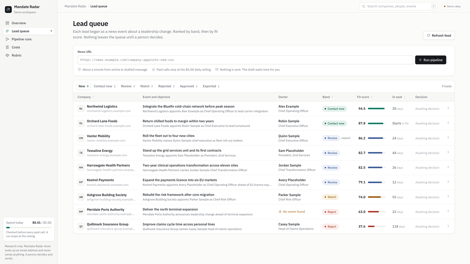Mandate Radar lead queue: a sortable table of leads with company, event and objective, owner, band, score bar, days in seat and decision.