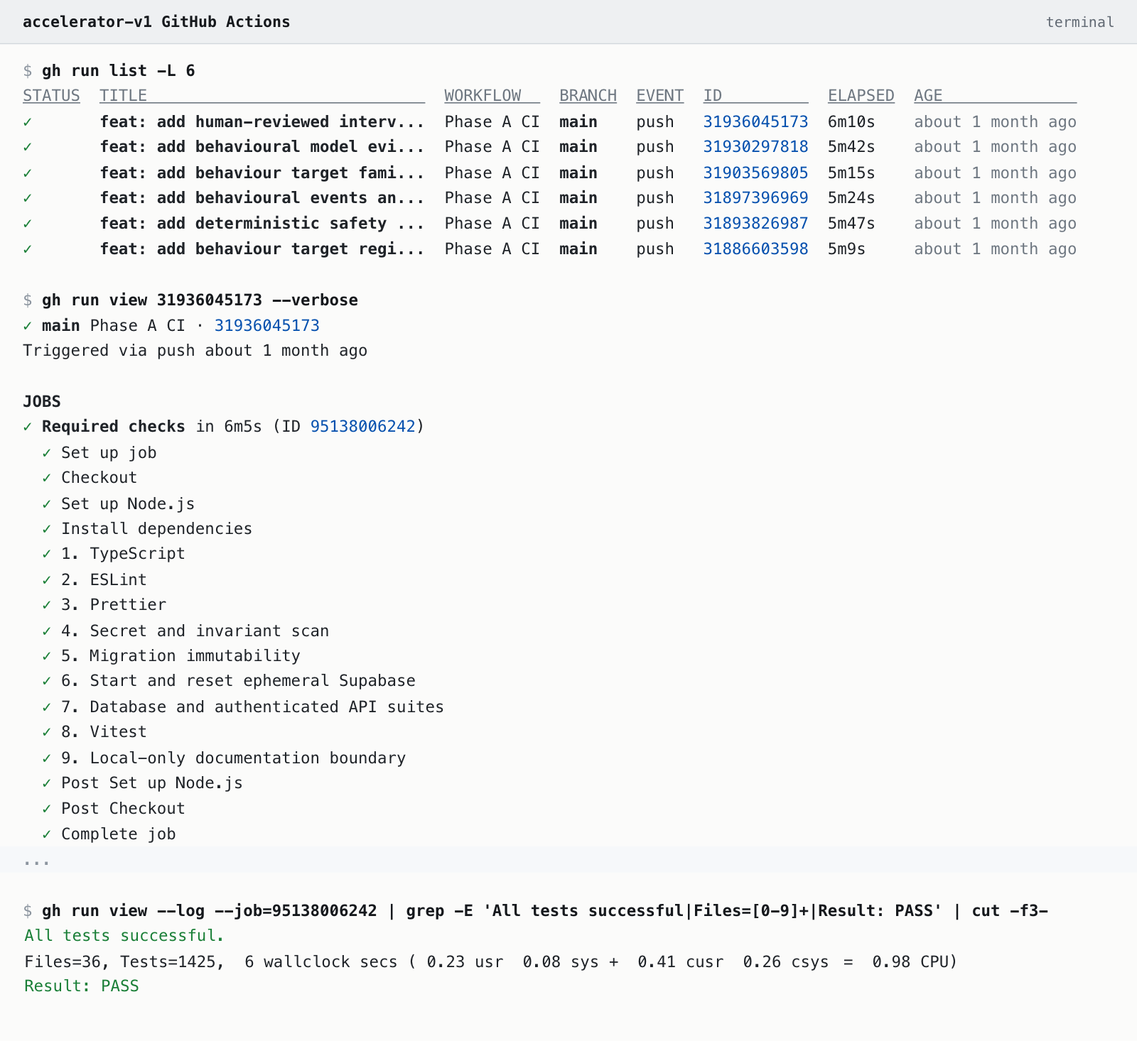 Terminal output from GitHub Actions showing six green runs, all nine required checks passing, and the database suite reporting 36 files, 1,425 tests and a pass